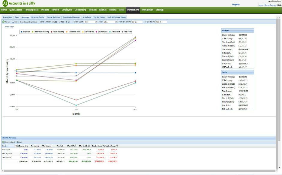 Accounts in a Jiffy screenshot: Transactions screen with a profit chart comparing monthly incoming amounts and expenses